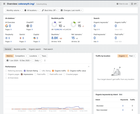 Snapshot of the ahrefs profile for the site as of January 15.